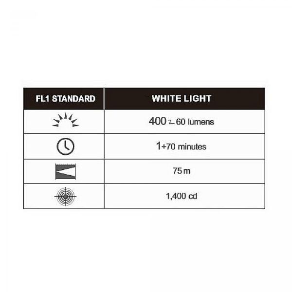 OLIGHT™ PL-MINI Taktik Tabanca Feneri